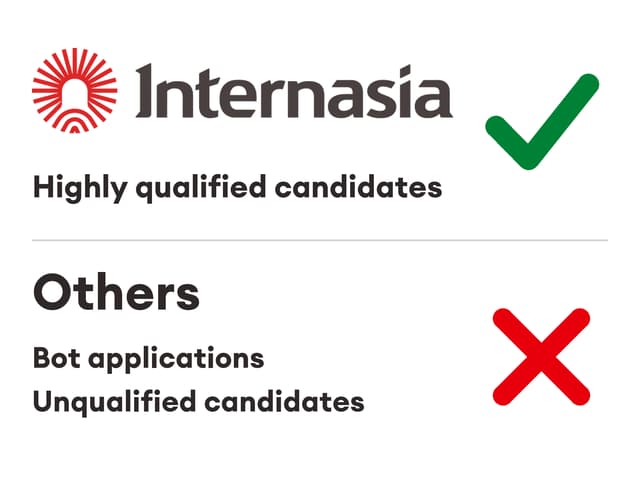 Internasia logo with a check mark beside highly qualified candidates, compared with bot applications and unqualified candidates.